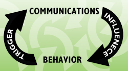 How to Develop Triggered Customer Life Cycle Communications