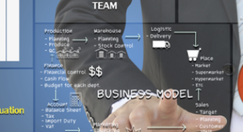 Report on Marketing Automation Buyer Trends