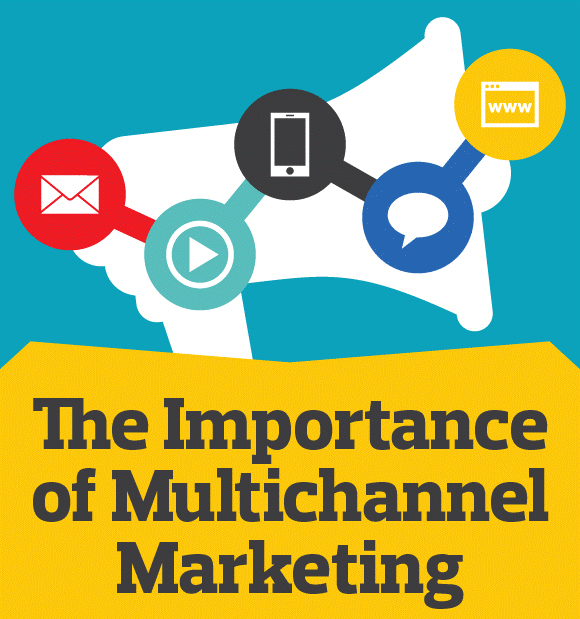 The Importance of Multi-Channel Marketing [Infographic]