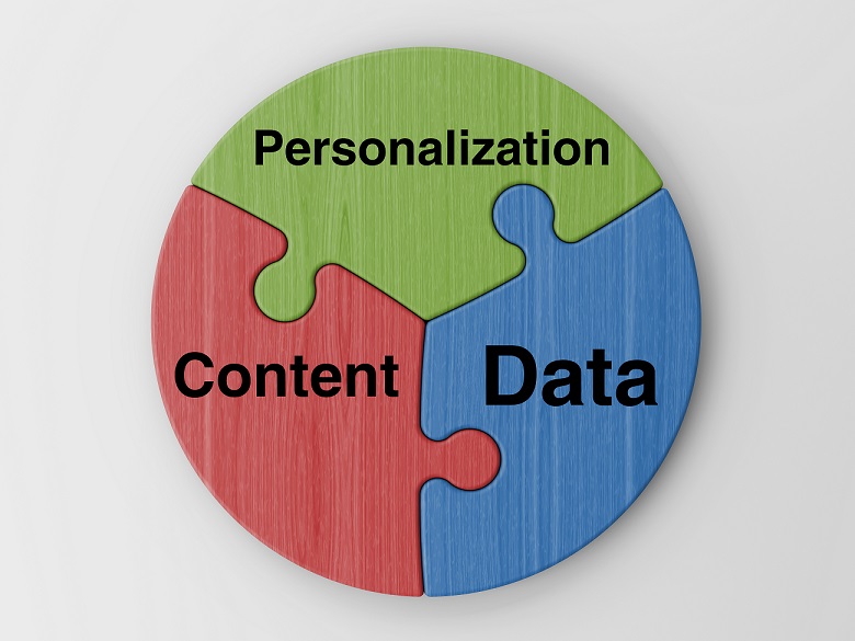 The Big Three of Marketing in 2017: Data, Personalization and Content