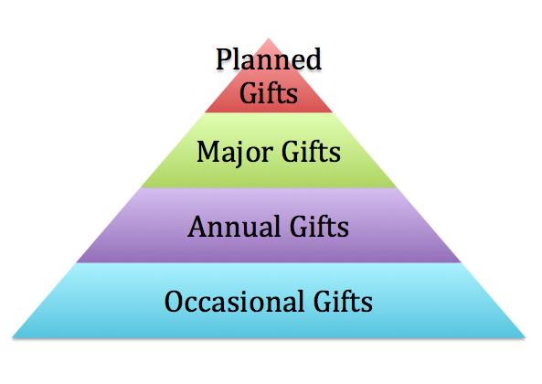 giving_pyramid