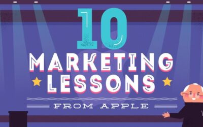 10 Marketing Lessons We Can Learn from Apple [Infographic]
