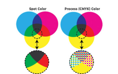 Spot Color Vs Process Color Printing