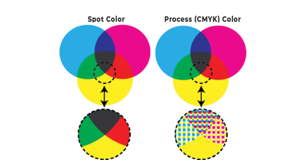 spot-color-vs-process-color-printing