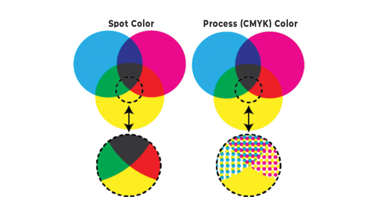 spot-color-vs-process-color-printing