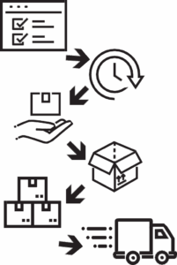 Kitting and Fulfillment - Process